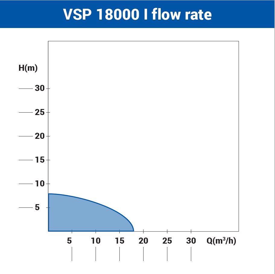 Potapajuća pumpa crpka za prljavu vodu VSP-18000 INOX