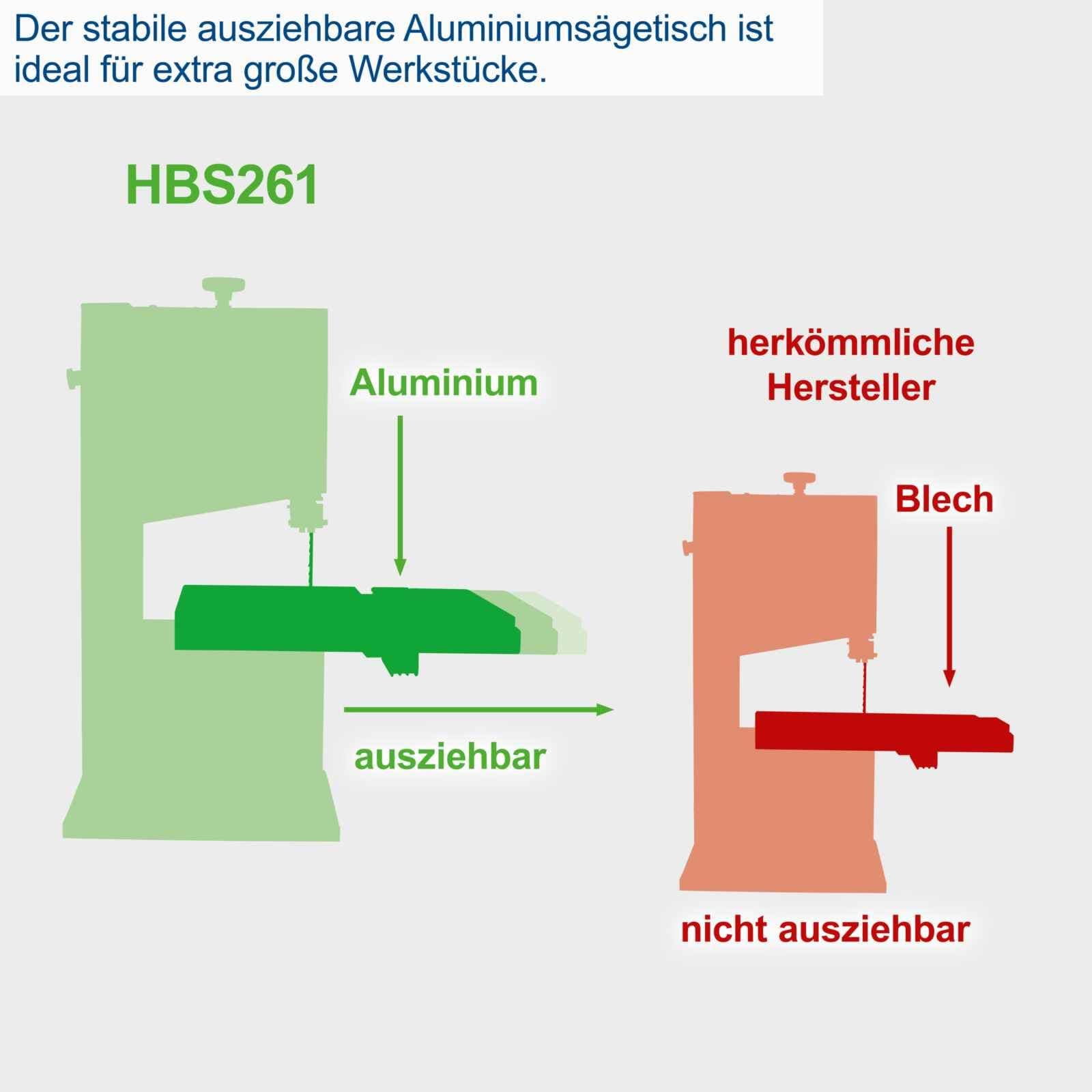 Scheppach tračna pila HBS261 120mm, fotografija 10
