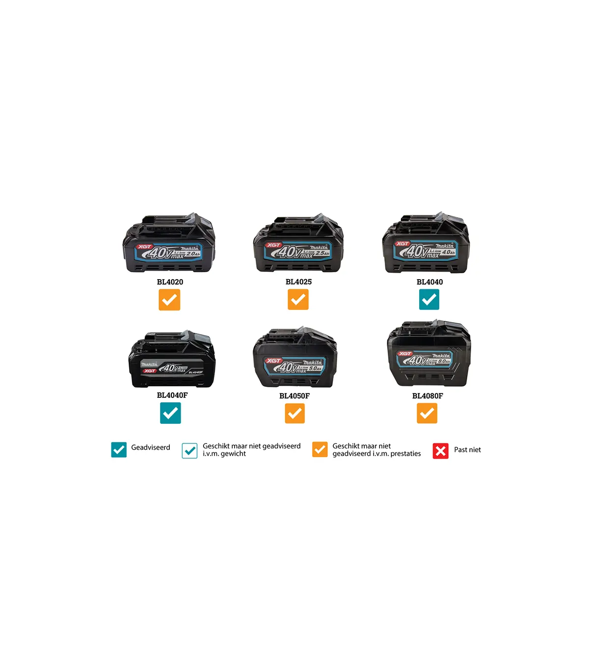 XGT Makita 40V - Akumulatorske škare za živicu UH008GZ