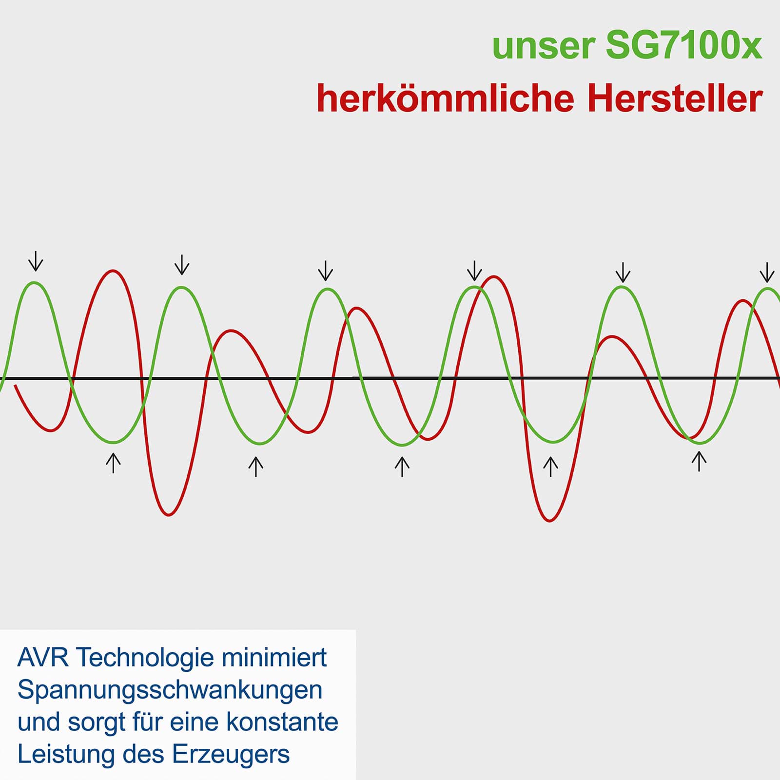 Scheppach trofazni agregat za struju SG7100X 5.5kW, fotografija 4